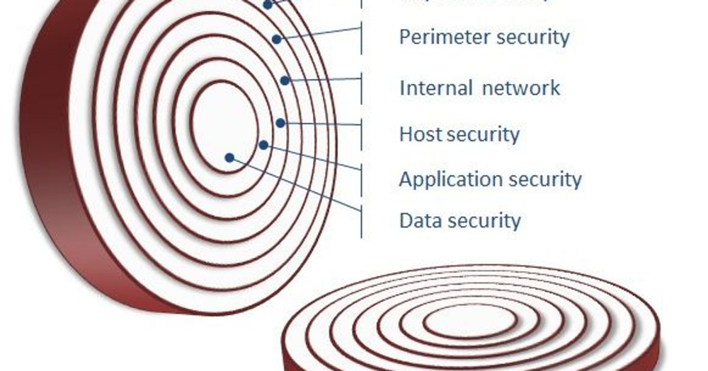cybersecurity