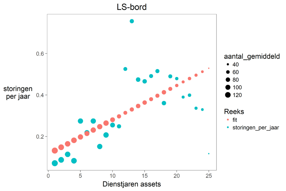 Niveau de criticit&eacute;