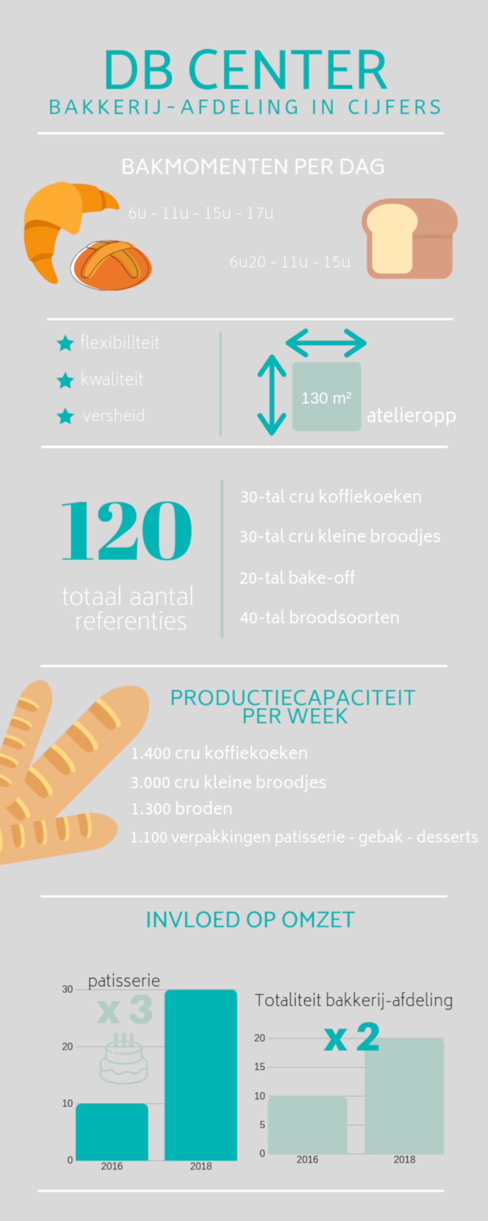 infografiek