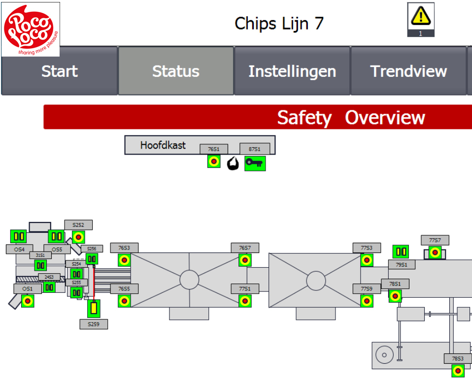 Een visueel overzicht van de veiligheids- componenten op de HMI bespaart heel wat tijd bij het foutzoeken