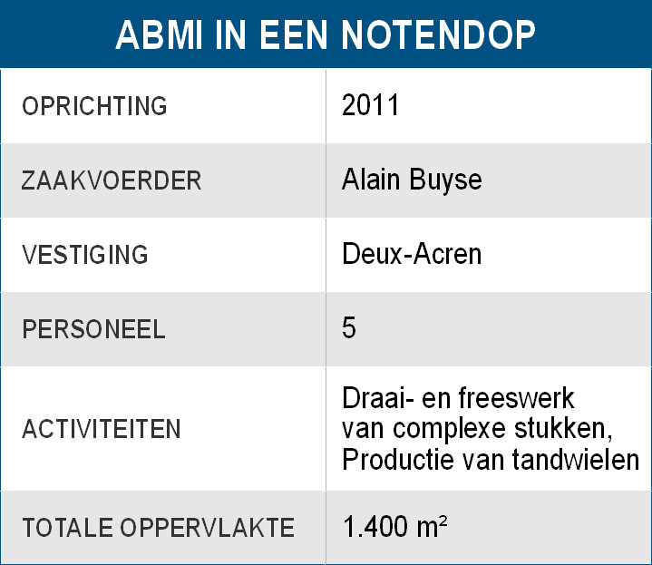 ABMI in een notendop