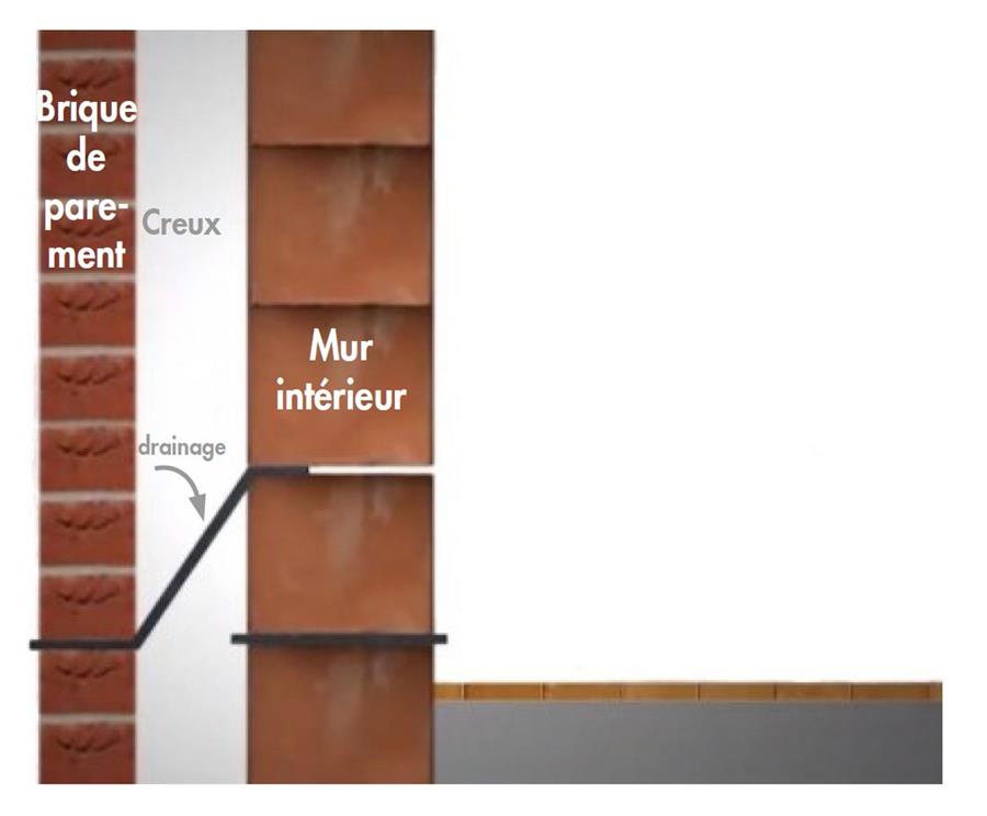 afwatering premières couches