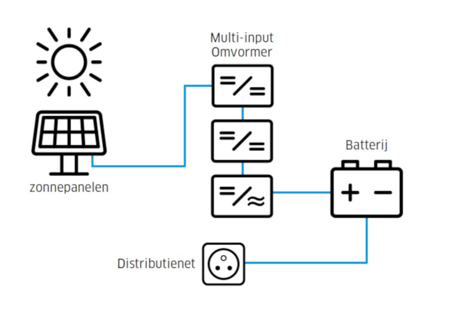 4 figuur batterij omvormer