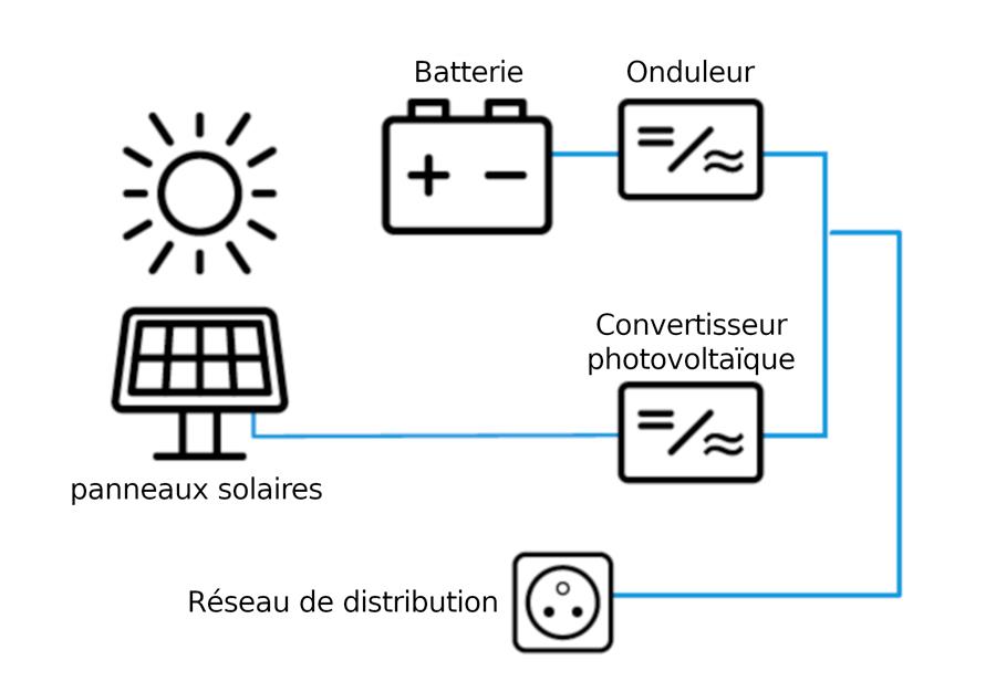 schema franstalig beeldje