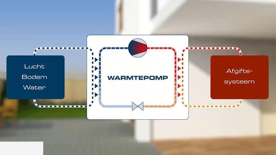 werking warmtepomp 2