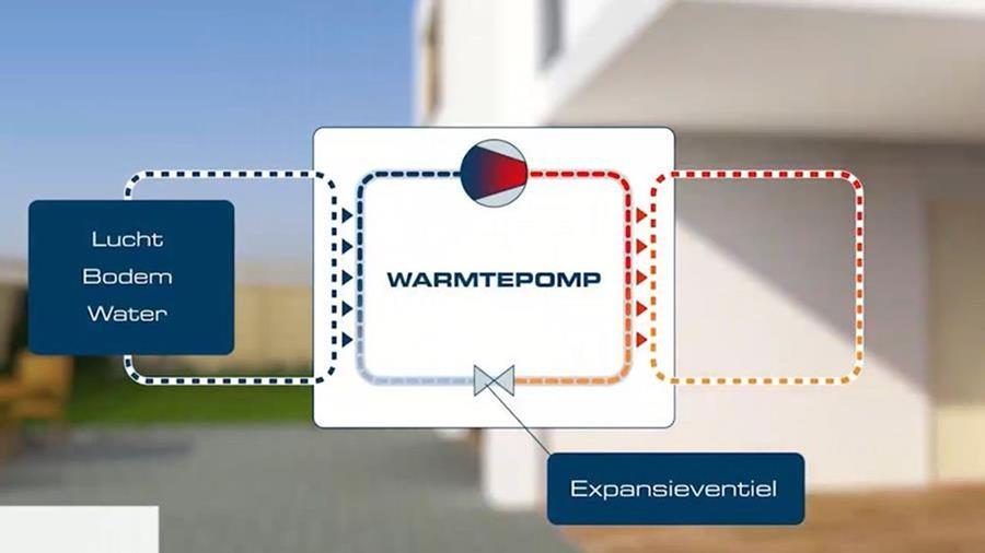 werking warmtepomp 3