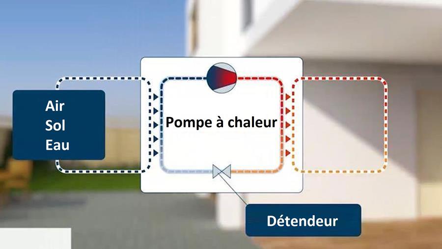 fig3 principes de base