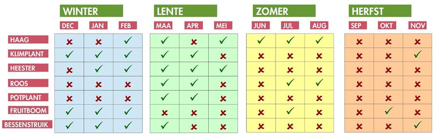 kalender snoeiwerken