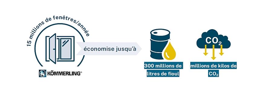 300 éco
