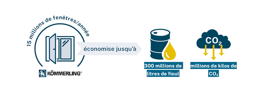 PRODUITS DURABLE