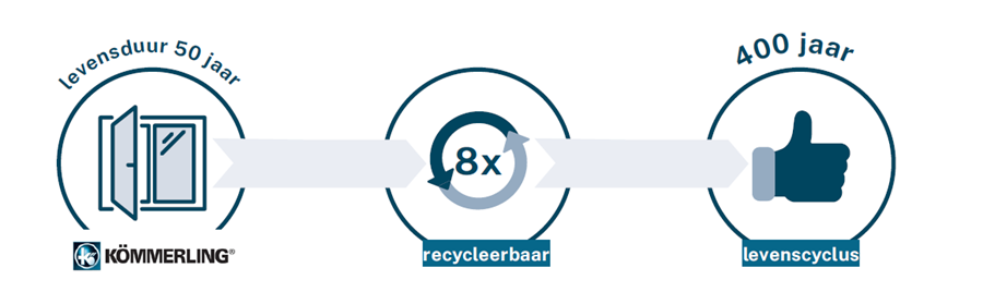 PVC-RECYCLING