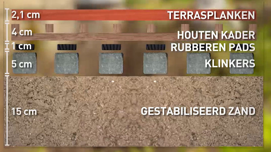 opbouw PLANKENTERRAS PLAATSEN
