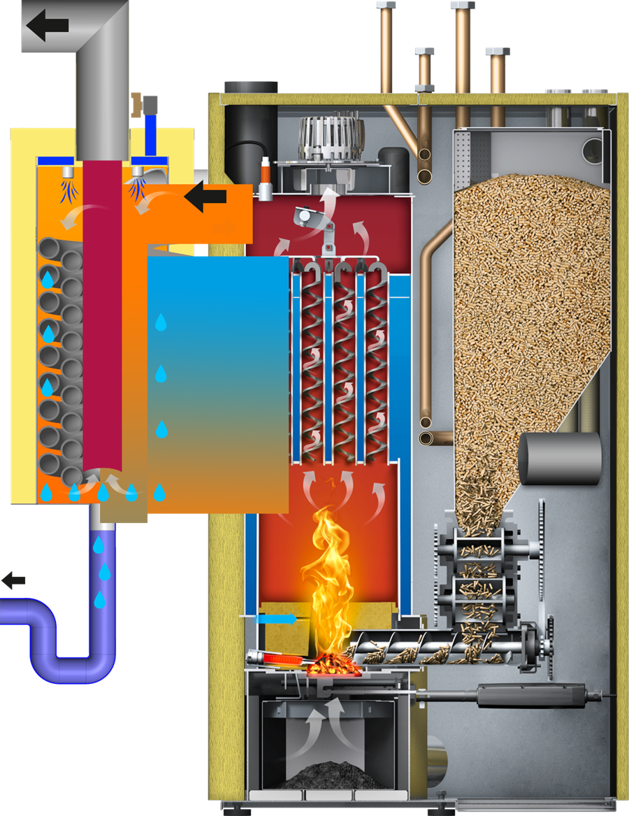 verbranding pellets