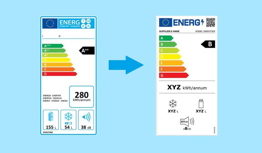 energielabels besparen tips