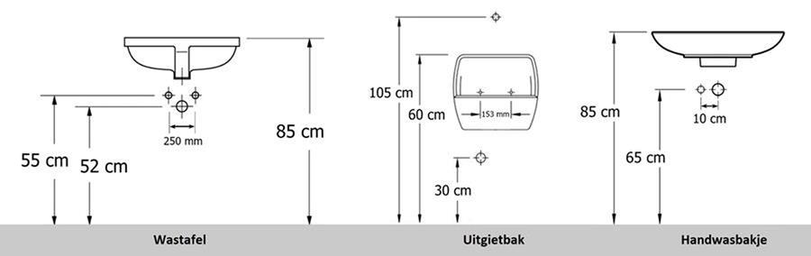 tabel wasbakken