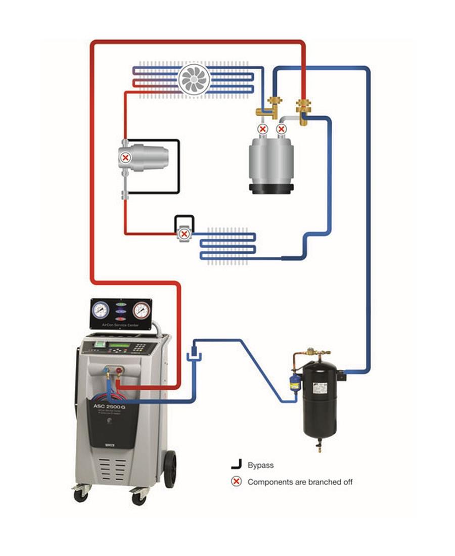 Schematische voorstelling van het spoelproces