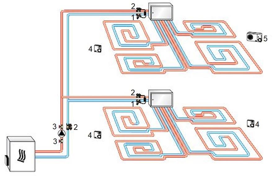Kringen legplan vloerverwarming