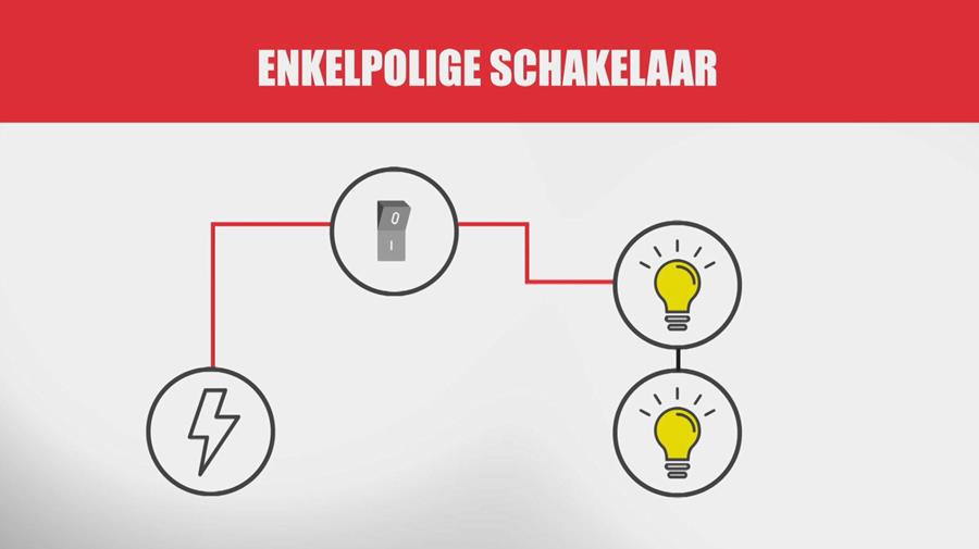 nieuwe schakelaar 1