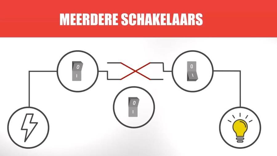 nieuwe schakelaar 4
