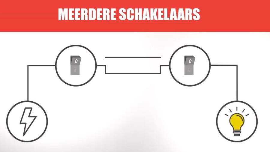 nieuwe schakelaar 3