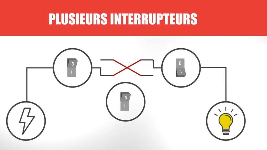 types d\'interrupteurs 4