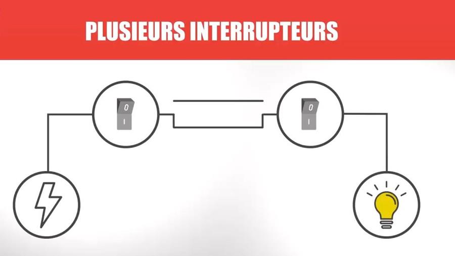 types d\'interrupteurs 3