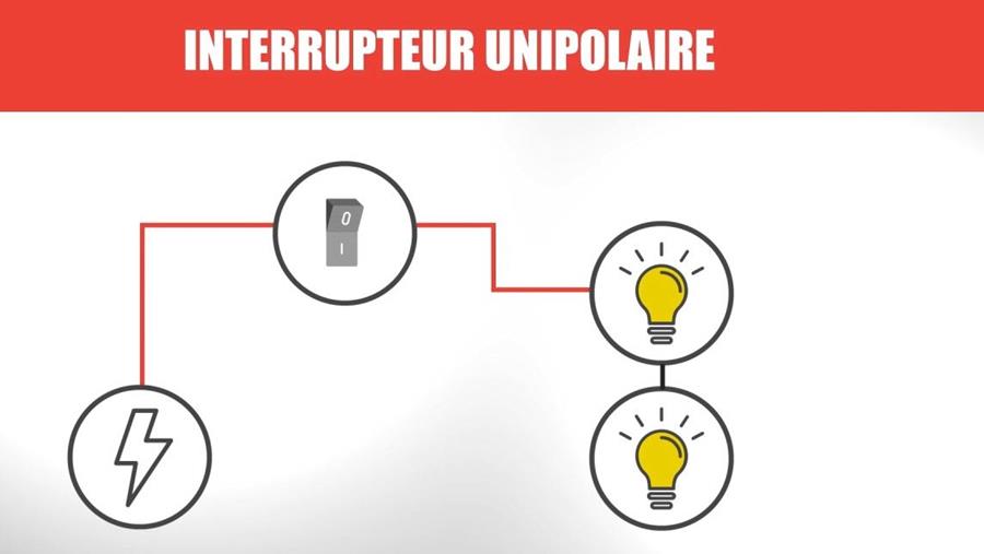 types d\'interrupteurs 1