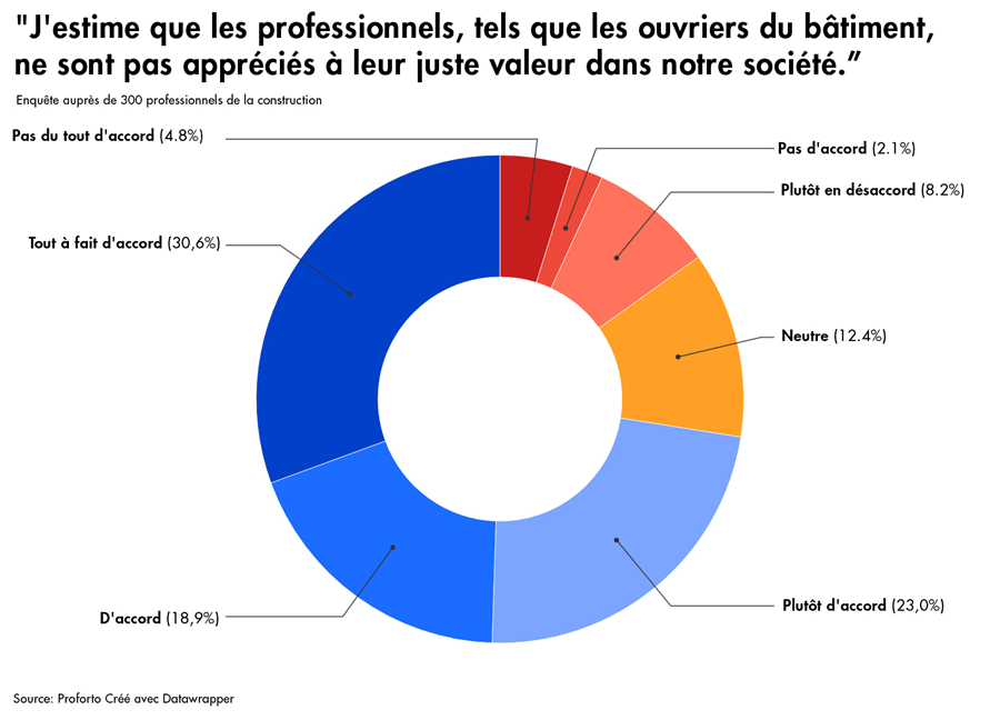 figure 2 waardering