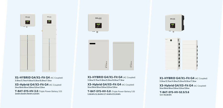omvormers van solax power