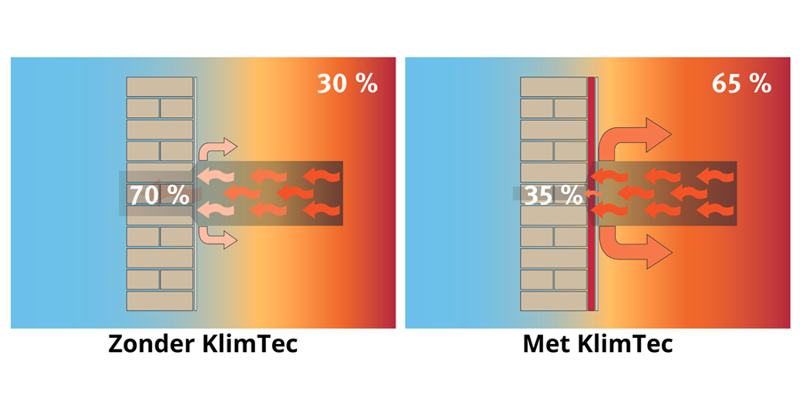 schimmelsanering en -preventie