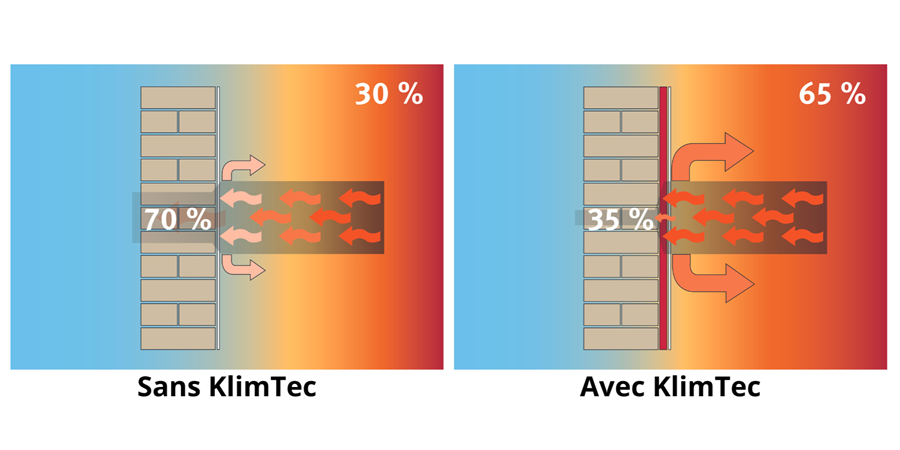 assainissement et prévention