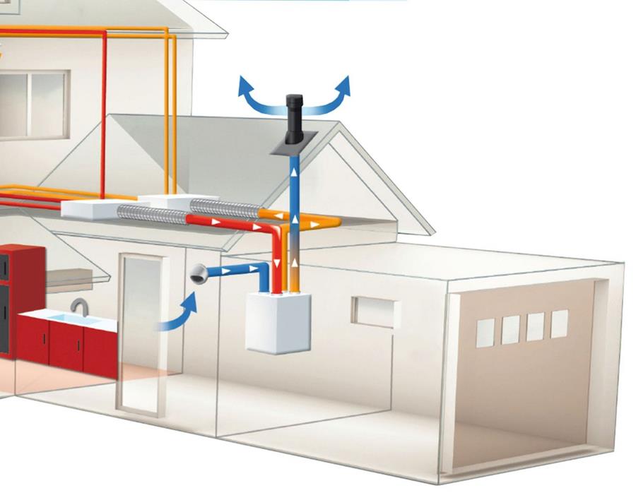 afvoerkanalen voor ventilatie