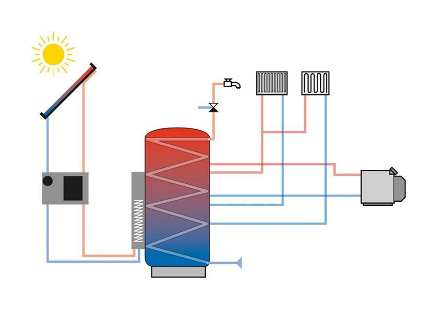 foguur centrale verwarming