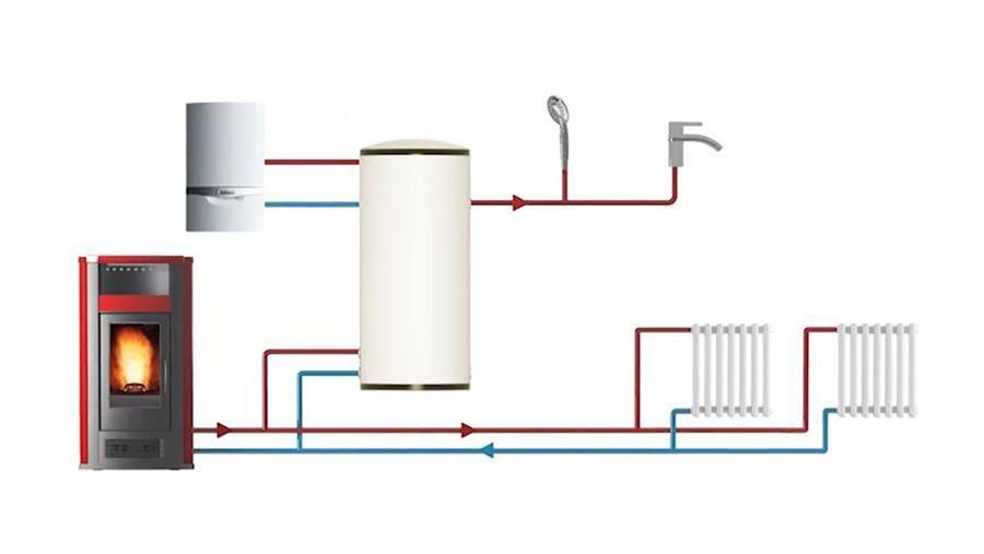 beeld pelletkachel centrale verwarming