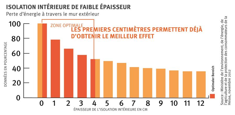 Problèmes d'isolation et de moisissures3