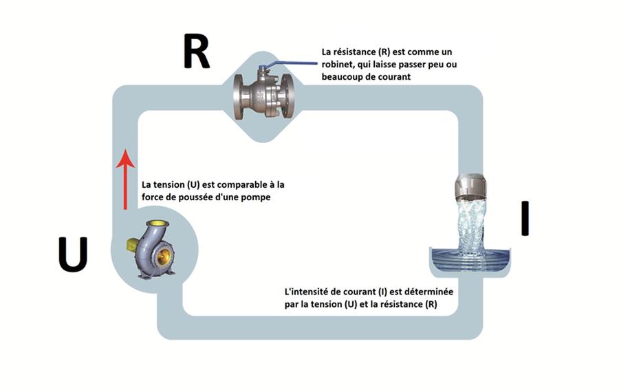 tension resistence uissance
