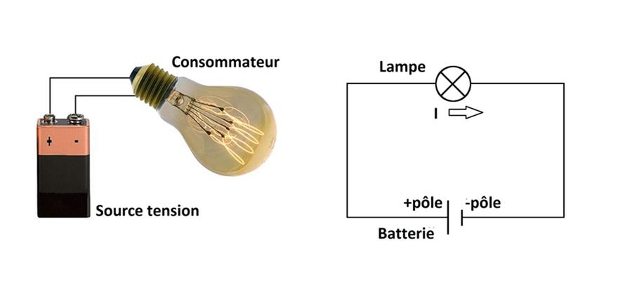 consommateur source tension
