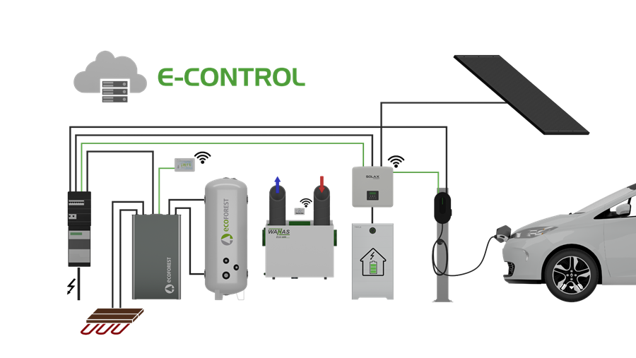 E-control Eplucon
