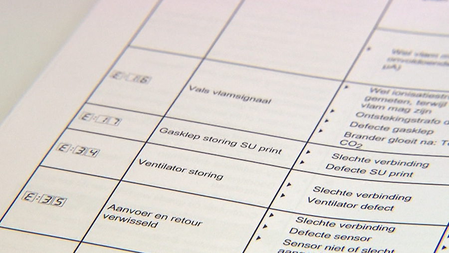 Zoek de foutcode op in de handleiding.