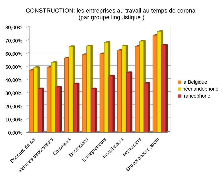 RESULTATS&nbsp;&nbsp;PAR GROUPE LINGUISTIQUE