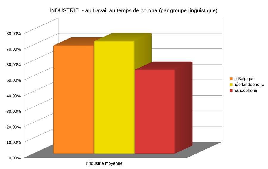 INDUSTRIE