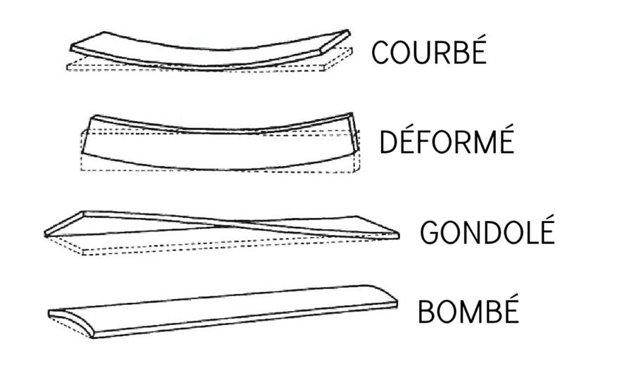 déformé propriétés généraux